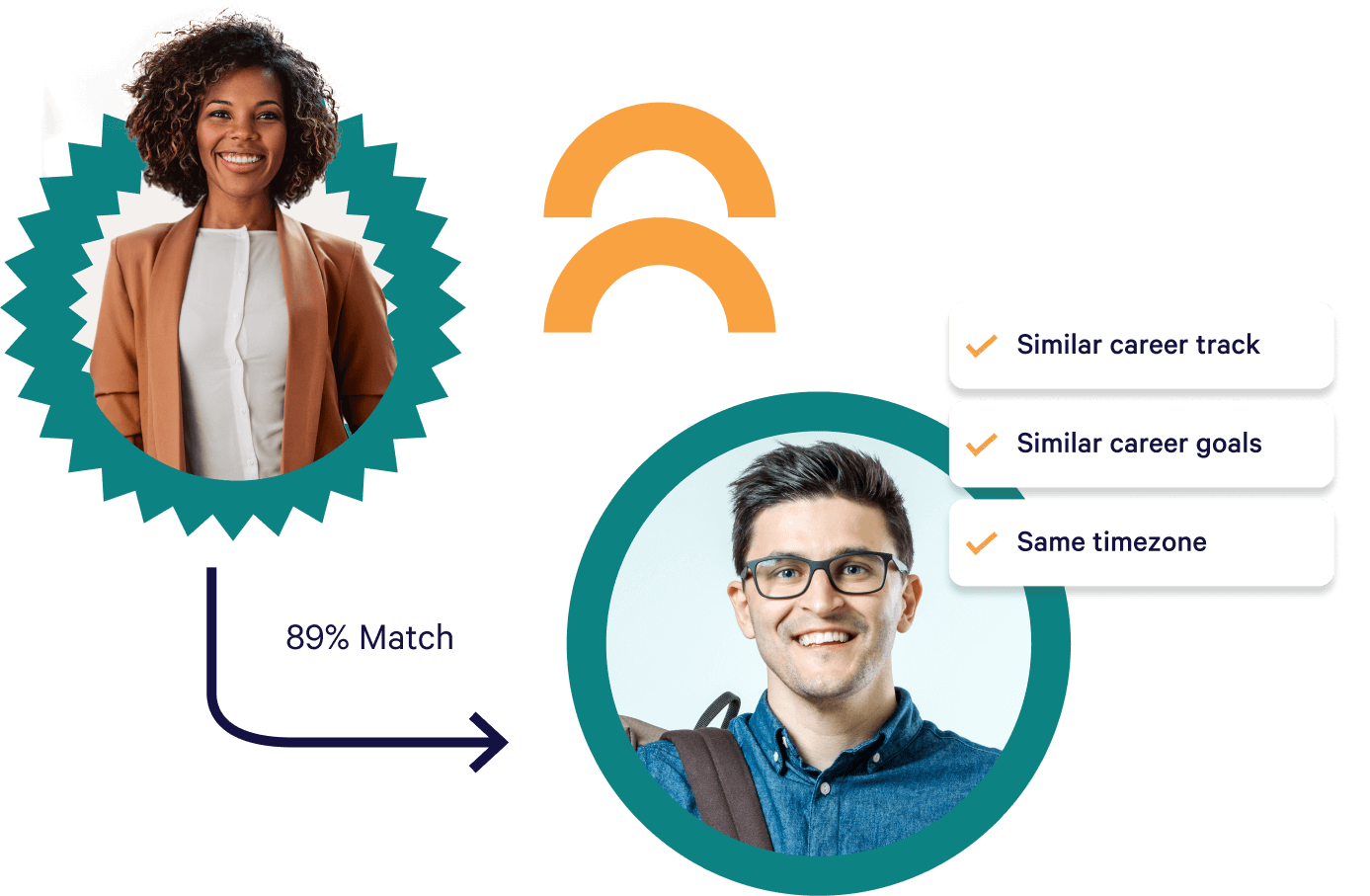 Mentorship matching illustration